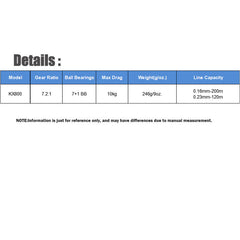 Digital Display USB-Charging Baitcasting Reel (Fresh & Saltwater)