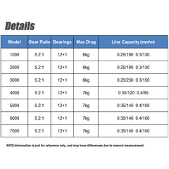 Lightweight Dual-Use (Fresh/Saltwater) Spinning Reel