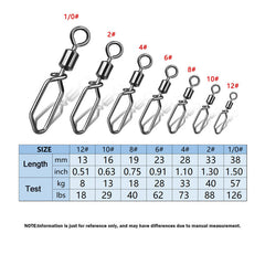 Figure 8 Swivel with Square Snap