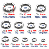 The Pro Flattened Double-Ring SS Connector