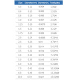 Japanese Fluorocarbon Line