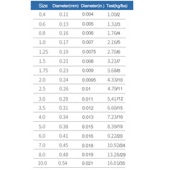 Japanese Fluorocarbon Line