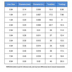 3D Invisible Carp Spot Monofilament Line