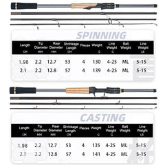 All-Water Versatile Travel Casting Rod