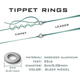 Tippet Ring