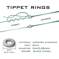 Tippet Ring