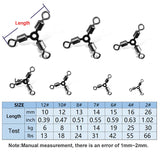 The Pro 3-Way Anti-Tangle Line Splitter