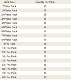 Offset Light Circle Hook  Finesse & Catch-and-Release Ready
